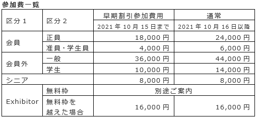 参加費一覧